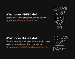 Beardo Sunscreen SPF 50 PA+++ - Blocks UVA Rays, 50ml