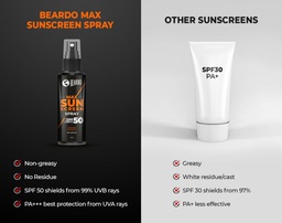 Beardo Sunscreen SPF 50 PA+++ - Blocks UVA Rays, 50ml