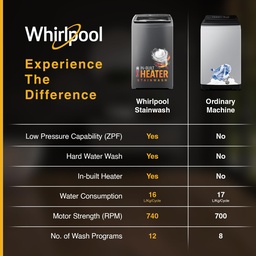 Whirlpool SW ROYAL PLUS 8 Kg Top Load Washing Machine GREY 10YMW