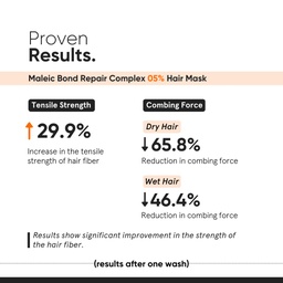 MINIMALIST MALEIC BOND REPAIR COMPLEX 05% HAIR MASK