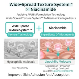 APLB GLUTATHIONE NIACINAMIDE BODY LOTION - 300ML