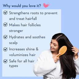 WISHCARE MULTIPEPTIDE ANTI HAIRFALL SHAMPOO WITH ROSEMARY - 250ML