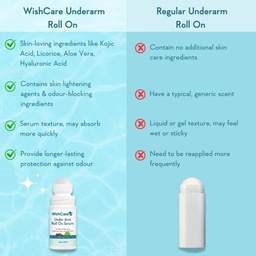 WISHCARE UNDER ARM ROLL ON SERUM - 50ML