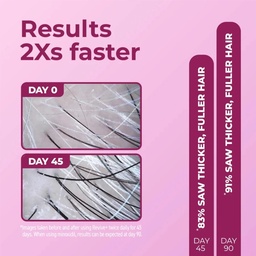 BOSLEY WOMEN REVIVE+ DENSIFYING SERUM