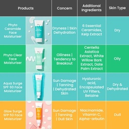 EARTH RHYTHM  AQUA SURGE FACE MOISTURISER 50ML